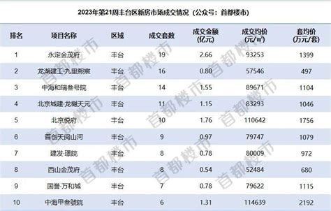 新房|北京新房排行榜首页